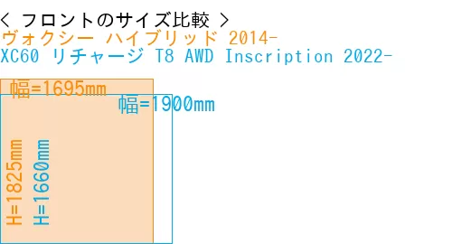 #ヴォクシー ハイブリッド 2014- + XC60 リチャージ T8 AWD Inscription 2022-